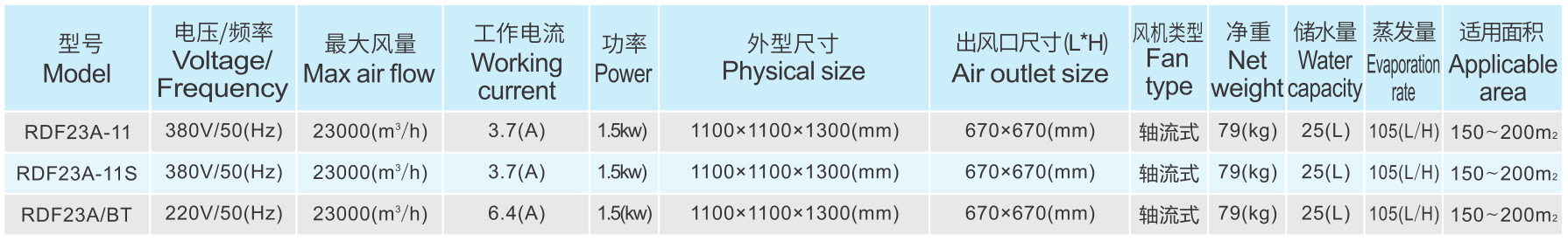 RDF23A(.png